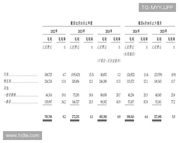 朱骏14年投资医疗企业去年成功上市转型之路